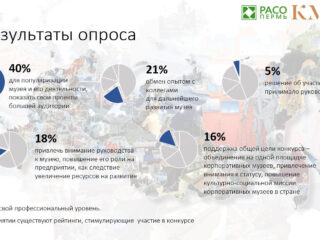 стастья - Конкурс - зачем он нужен?