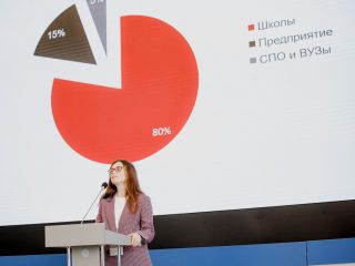 Корпоративный музей - 2021 - 25.05.2022