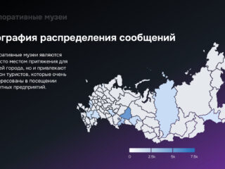 InterComm и Brand Analytics исследовали влияние корпоративных музеев на развитие туристического потенциала регионов