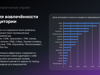 InterComm и Brand Analytics исследовали влияние корпоративных музеев на развитие туристического потенциала регионов