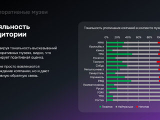 InterComm и Brand Analytics исследовали влияние корпоративных музеев на развитие туристического потенциала регионов