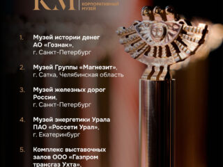 ТОП-25 корпоративных музеев