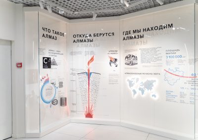 Музей АЛМАЗА – участник восьмого сезона